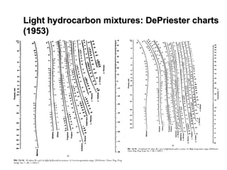 Light hydrocarbon mixtures: DePriester charts
Light hydrocarbon mixtures: DePriester charts
(1953)
(1953)
 