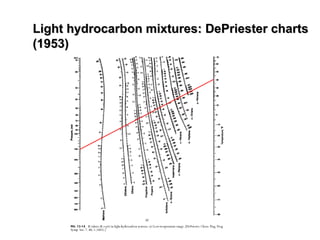 Light hydrocarbon mixtures: DePriester charts
Light hydrocarbon mixtures: DePriester charts
(1953)
(1953)
 