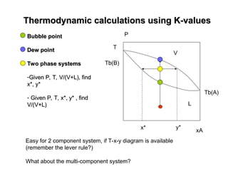 Thermodynamic calculations using K-values
Thermodynamic calculations using K-values
Bubble
Bubble point
point
Dew point
Dew point
Two phase systems
Two phase systems
-Given P, T, V/(V+L), find
Given P, T, V/(V+L), find
x*, y*
x*, y*
- Given P, T, x*, y* , find
Given P, T, x*, y* , find
V/(V+L)
V/(V+L)
T
xA
Tb(B)
Tb(A)
V
L
y*
x*
P
Easy for 2 component system, if T-x-y diagram is available
(remember the lever rule?)
What about the multi-component system?
 