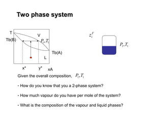 Two phase system
Two phase system
F
i
z
1
1,T
P
Given the overall composition,
- How do you know that you a 2-phase system?
- How much vapour do you have per mole of the system?
- What is the composition of the vapour and liquid phases?
T
xA
Tb(B)
Tb(A)
V
L
y*
x*
1
1,T
P
1
1,T
P
 