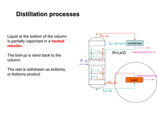 Distillation processes
Distillation processes
Liquid at the bottom of the column
is partially vaporized in a heated
reboiler.
The boil-up is send back to the
column.
The rest is withdrawn as bottoms,
or bottoms product
F, zf
Va, ya
La, xa=xd=y1=ya
Lb, xN
Ln-1 xn-1
Vn yn
Ln xn
Vn+1
yn+1
Lm-1 xm-1
Vm ym
Lm xm
Vm+1 ym+1
condenser
Overhead product D, xd
boiler
Vb, yb
Bottom product B, xb
R=La/D
 
