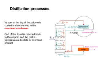 Distillation processes
Distillation processes
Vapour at the top of the column is
cooled and condensed in the
overhead condenser.
Part of this liquid is returned back
to the column and the rest is
withdrawn as distillate or overhead
product
F, zf
Va, ya
La, xa=xd=y1=ya
Lb, xN
Ln-1 xn-1
Vn yn
Ln xn
Vn+1
yn+1
Lm-1 xm-1
Vm ym
Lm xm
Vm+1 ym+1
condenser
Overhead product D, xd
boiler
Vb, yb
Bottom product B, xb
R=La/D
 