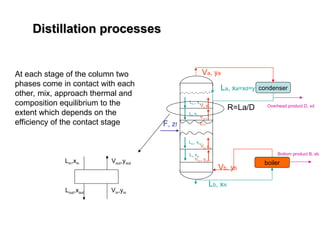 Distillation processes
Distillation processes
At each stage of the column two
phases come in contact with each
other, mix, approach thermal and
composition equilibrium to the
extent which depends on the
efficiency of the contact stage F, zf
Va, ya
La, xa=xd=y1=ya
Lb, xN
Ln-1 xn-1
Vn yn
Ln xn
Vn+1
yn+1
Lm-1 xm-1
Vm ym
Lm xm
Vm+1 ym+1
condenser
Overhead product D, xd
boiler
Vb, yb
Bottom product B, xb
R=La/D
Lin,xin
Lout,xout
Vout,yout
Vin,yin
 