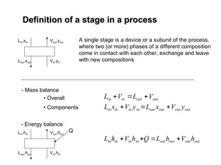 Definition of a stage in a process
Definition of a stage in a process
A single stage is a device or a subunit of the process,
where two (or more) phases of a different composition
come in contact with each other, exchange and leave
with new compositions
Lin,xin
Lout,xout
Vout,yout
Vin,yin
- Mass balance
• Overall
• Components
out
out
in
in V
L
V
L 


out
out
out
out
in
in
in
in y
V
x
L
y
V
x
L 


- Energy balance
Lin,hin
Lout,hout
Vout,hout
Vin,hin
Q
out
out
out
out
in
in
in
in h
V
h
L
Q
h
V
h
L 



 