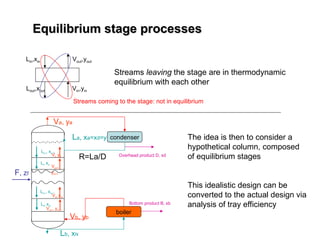 Equilibrium stage processes
Equilibrium stage processes
Streams leaving the stage are in thermodynamic
equilibrium with each other
Lin,xin
Lout,xout
Vout,yout
Vin,yin
Streams coming to the stage: not in equilibrium
F, zf
Va, ya
La, xa=xd=y1=ya
Lb, xN
Ln-1 xn-1
Vn yn
Ln xn
Vn+1
yn+1
Lm-1 xm-1
Vm ym
Lm xm
Vm+1 ym+1
condenser
Overhead product D, xd
boiler
Vb, yb
Bottom product B, xb
R=La/D
The idea is then to consider a
hypothetical column, composed
of equilibrium stages
This idealistic design can be
converted to the actual design via
analysis of tray efficiency
 