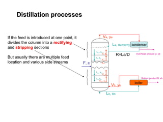 Distillation processes
Distillation processes
If the feed is introduced at one point, it
divides the column into a rectifying
and stripping sections
But usually there are multiple feed
location and various side streams F, zf
Va, ya
La, xa=xd=y1=ya
Lb, xN
Ln-1 xn-1
Vn yn
Ln xn
Vn+1
yn+1
Lm-1 xm-1
Vm ym
Lm xm
Vm+1 ym+1
condenser
Overhead product D, xd
boiler
Vb, yb
Bottom product B, xb
R=La/D
 