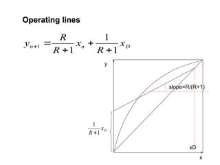 Operating lines
Operating lines
D
n
n x
R
x
R
R
y
1
1
1
1





y
x
xD
slope=R/(R+1)
D
x
R 1
1

 
