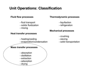 Unit Operations: Classification
Unit Operations: Classification
Fluid flow processes
- fluid transport
- solids fluidization
- mixing
Heat transfer processes
- heating/cooling
- evaporation/condensation
Mass transfer processes
- absorption
- distillation
- extraction
- adsorption
- drying
Thermodynamic processes
- liquifaction
- refrigeration
Mechanical processes
- crushing
- sieving
- solid transportation
 