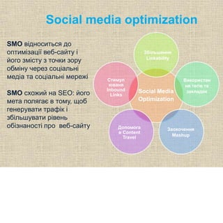 Social media optimization
Social Media
Optimization
Збільшення
Linkability
Використан
ня тегів та
закладок
Заохочення
Mashup
Допомога
в Content
Travel
Стимул
юваня
Inbound
Links
SMO відноситься до
оптимізації веб-сайту і
його змісту з точки зору
обміну через соціальні
медіа та соціальні мережі
SMO схожий на SEO: його
мета полягає в тому, щоб
генерувати трафік і
збільшувати рівень
обізнаності про веб-сайту
 