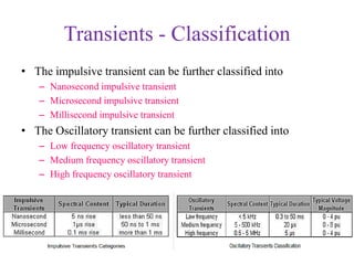 Transients - Classification
• The impulsive transient can be further classified into
– Nanosecond impulsive transient
– Microsecond impulsive transient
– Millisecond impulsive transient
• The Oscillatory transient can be further classified into
– Low frequency oscillatory transient
– Medium frequency oscillatory transient
– High frequency oscillatory transient
 