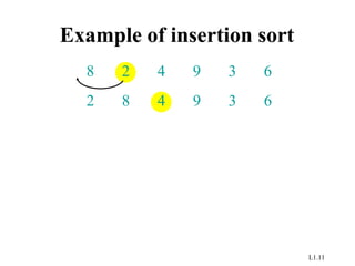 L1.11
Example of insertion sort
8 2 4 9 3 6
2 8 4 9 3 6
 