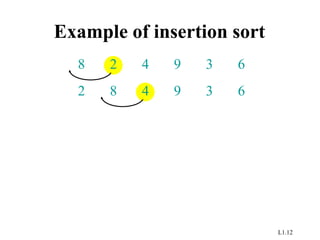 L1.12
Example of insertion sort
8 2 4 9 3 6
2 8 4 9 3 6
 