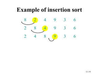L1.14
Example of insertion sort
8 2 4 9 3 6
2 8 4 9 3 6
2 4 8 9 3 6
 