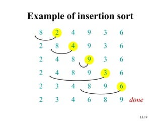 L1.19
Example of insertion sort
8 2 4 9 3 6
2 8 4 9 3 6
2 4 8 9 3 6
2 4 8 9 3 6
2 3 4 8 9 6
2 3 4 6 8 9 done
 