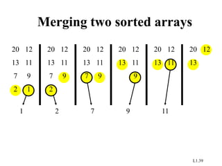 L1.39
Merging two sorted arrays
20
13
7
2
12
11
9
1
1
20
13
7
2
12
11
9
2
20
13
7
12
11
9
7
20
13
12
11
9
9
20
13
12
11
11
20
13
12
 