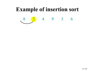 L1.10
Example of insertion sort
8 2 4 9 3 6
 