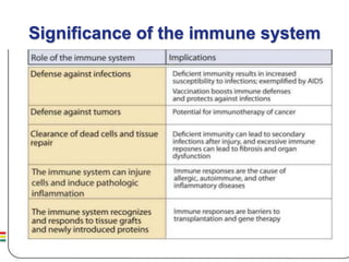 Significance of the immune system
 