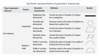 Symbolic representation of geometric tolerances
 