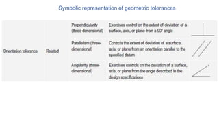 Symbolic representation of geometric tolerances
 
