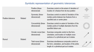 Symbolic representation of geometric tolerances
 