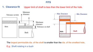 FITS
1. Clearance fit
The largest permissible dia. of the shaft is smaller than the dia. of the smallest hole.
E.g.: Shaft rotating in a bush
Upper limit of shaft is less than the lower limit of the hole.
 