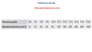Tolerance Grade
Standard tolerance units
 