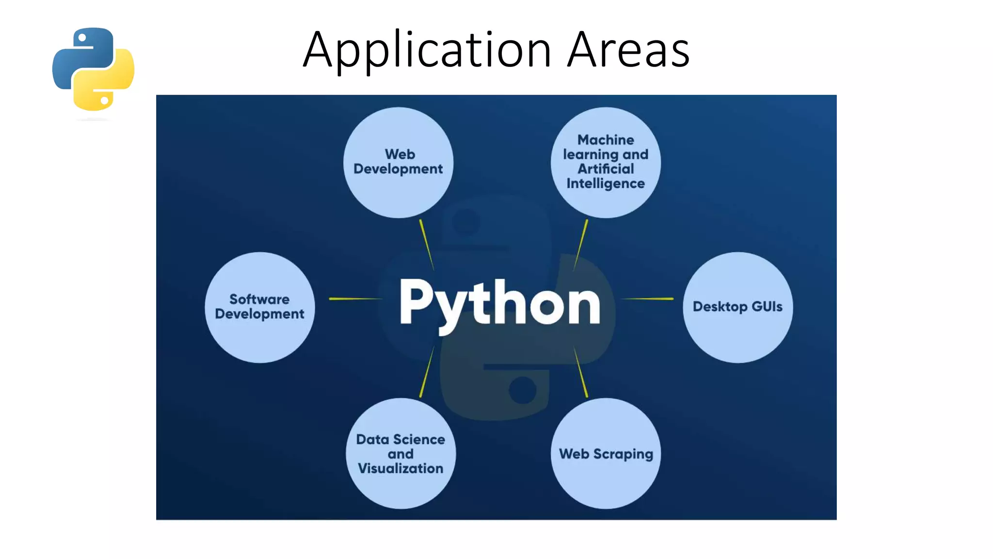 Python basics | PPTX