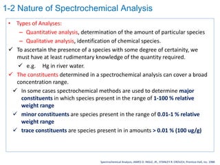 spectroscopy | PDF