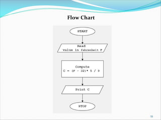 L1. Basic Programming Concepts.pdf