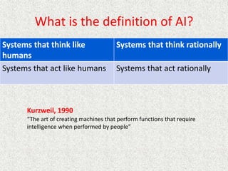 What is the definition of AI?
Systems that think like
humans
Systems that think rationally
Systems that act like humans Systems that act rationally
Kurzweil, 1990
“The art of creating machines that perform functions that require
intelligence when performed by people”
 