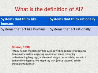 What is the definition of AI?
Systems that think like
humans
Systems that think rationally
Systems that act like humans Systems that act rationally
Nilsson, 1998
“Many human mental activities such as writing computer programs,
doing mathematics, engaging in common sense reasoning,
understanding language, and even driving an automobile, are said to
demand intelligence. We might say that [these systems] exhibit
artificial intelligence”
 