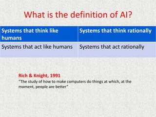 What is the definition of AI?
Systems that think like
humans
Systems that think rationally
Systems that act like humans Systems that act rationally
Rich & Knight, 1991
“The study of how to make computers do things at which, at the
moment, people are better”
 