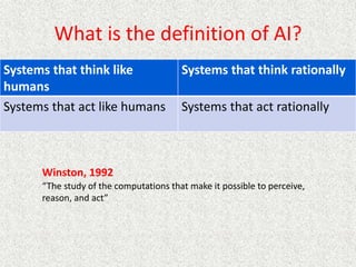 What is the definition of AI?
Systems that think like
humans
Systems that think rationally
Systems that act like humans Systems that act rationally
Winston, 1992
“The study of the computations that make it possible to perceive,
reason, and act”
 