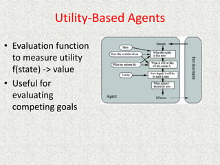 Utility-Based Agents
• Evaluation function
to measure utility
f(state) -> value
• Useful for
evaluating
competing goals
 