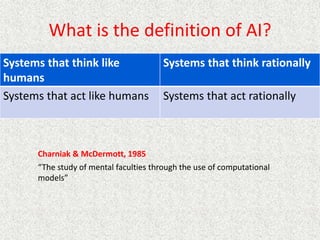 What is the definition of AI?
Systems that think like
humans
Systems that think rationally
Systems that act like humans Systems that act rationally
Charniak & McDermott, 1985
“The study of mental faculties through the use of computational
models”
 