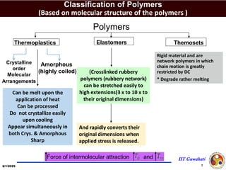 Polymer Structure Chart.pdf Basics of Polymer Science & Its Chronological Development | PDF