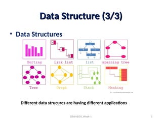 L1_Introduction of DS Data Structure link list.ppt