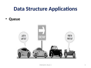 L1_Introduction of DS Data Structure link list.ppt