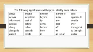 L1.1_Patterns of Paragraph Development.pptx