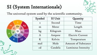 Vector Quantities Symbol Units, Physical Quantities, and Vectors L1.pptx