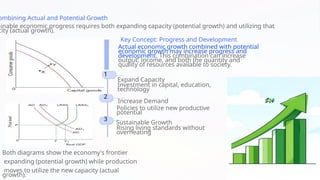 Expand Capacity L1 economic growth and sustainabaility.pptx