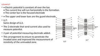 L1. Resistivity with out sound hhhhhhhhh | PPTX