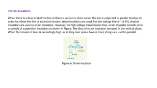 3 Strain insulators.
When there is a dead end of the line or there is corner or sharp curve, the line is subjected to greater tension. In
order to relieve the line of excessive tension, strain insulators are used. For low voltage lines (< 11 kV), shackle
insulators are used as strain insulators. However, for high voltage transmission lines, strain insulator consists of an
assembly of suspension insulators as shown in Figure. The discs of strain insulators are used in the vertical plane.
When the tension in lines is exceedingly high, as at long river spans, two or more strings are used in parallel.
Figure 6: Strain insulator
 
