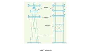 Figure 2: Wooden pole
 