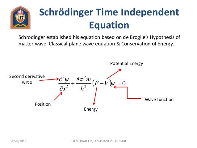 schrodinger equation in momentum space derivation