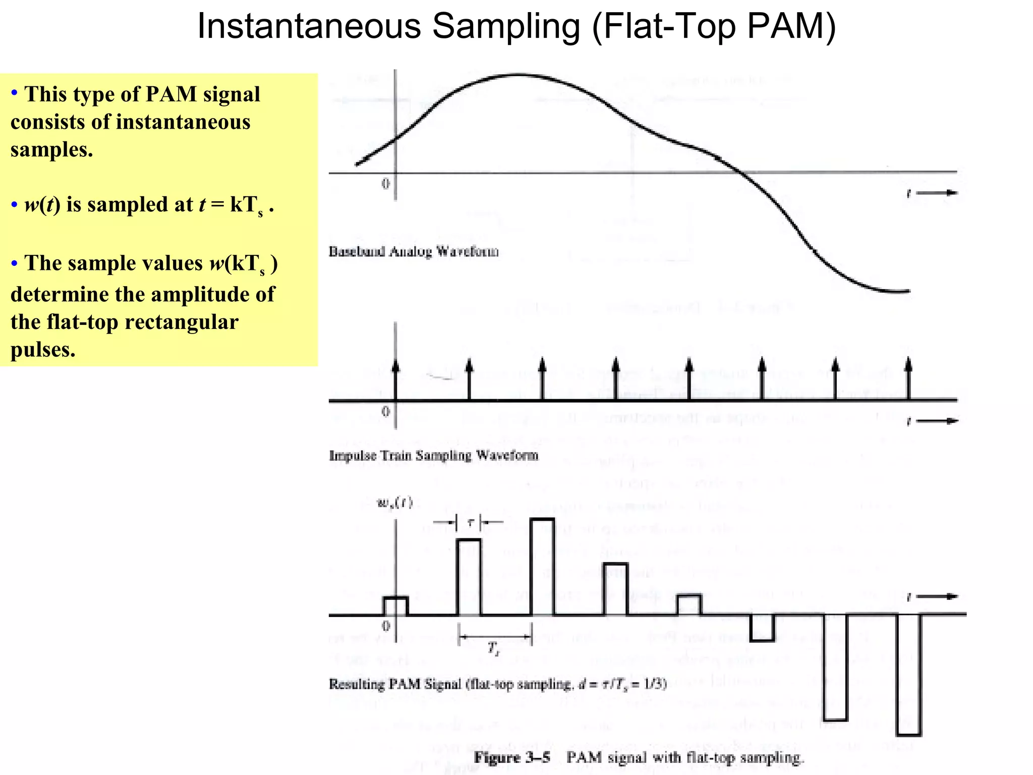 Instantaneous Sampling (Flat-Top PAM) • This type of PAM signal consists of instantaneous samples. • w(t) is sampled at t = kTs . • The sample values w(kTs ) determine the amplitude of the flat-top rectangular pulses. 