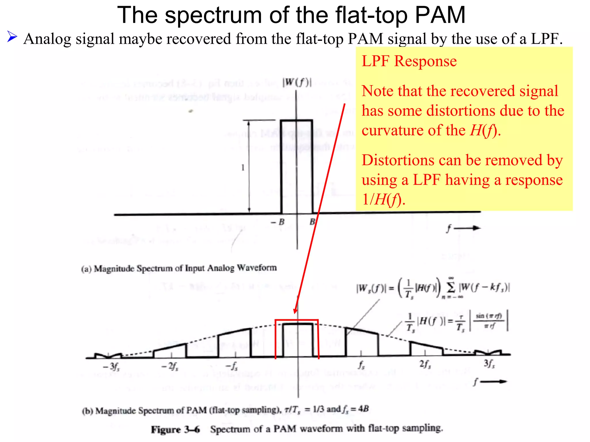 The spectrum of the flat-top PAM  Analog signal maybe recovered from the flat-top PAM signal by the use of a LPF. LPF Response Note that the recovered signal has some distortions due to the curvature of the H(f). Distortions can be removed by using a LPF having a response 1/H(f). 