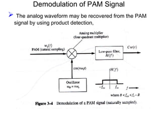 L 1 5 sampling quantizing encoding pcm | PPT