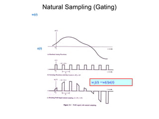Sampling Quantisation Encoding L 1 5 sampling quantizing encoding pcm | PPT