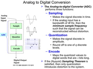 Image Sampling And Quantization – QHKZIE